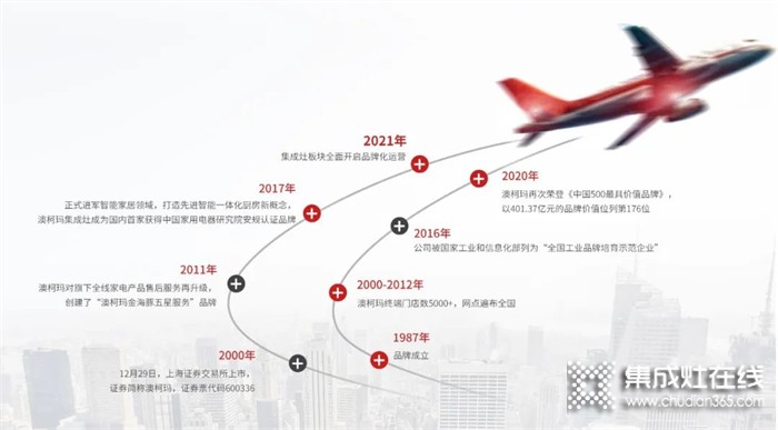 澳柯瑪集成灶：2022年集成灶八大預(yù)測解讀