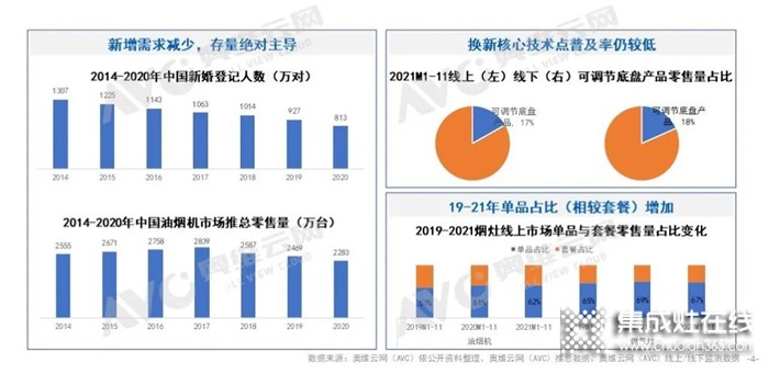 澳柯瑪集成灶：2022年集成灶八大預(yù)測解讀