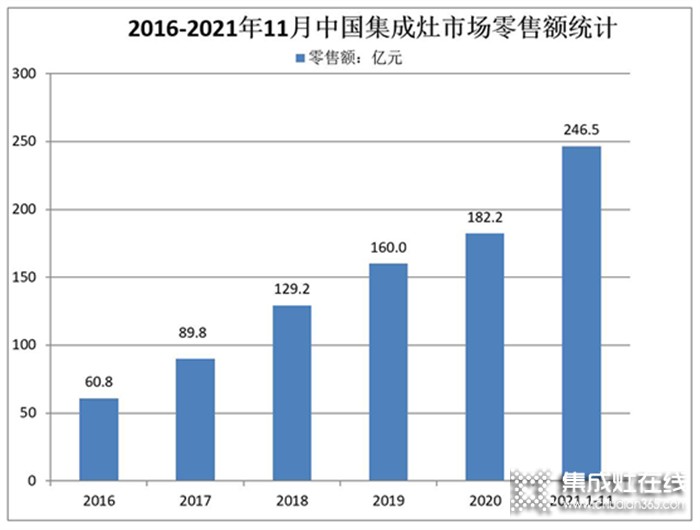 消費(fèi)降級(jí)，為什么“高價(jià)”的集成灶卻成了市場的新寵？