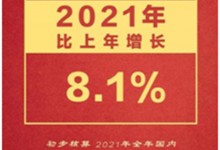 2021集成灶零售額突破250億！2022年集成