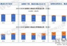 掘金虎年，集成灶行業(yè)的機會主要集中在這