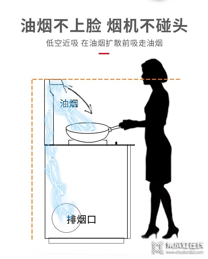 火星一號(hào)集成灶：帶飯上班，才是成年人的“炫富”時(shí)刻