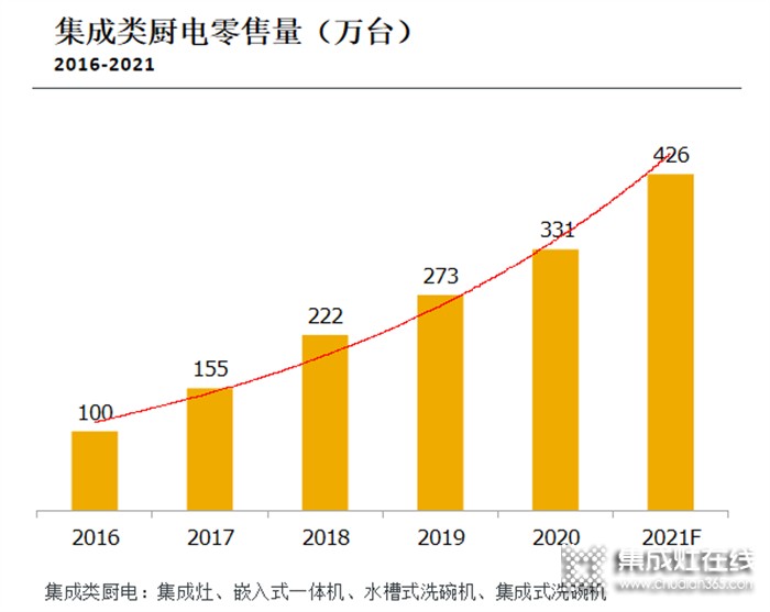 加盟集成灶哪家好？為什么要選擇科恩集成灶？