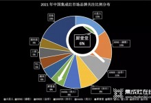 熱烈祝賀廚壹堂靜音集成灶入圍國內(nèi)集成灶市場品牌關(guān)注度最高的集成灶品牌！ (1003播放)