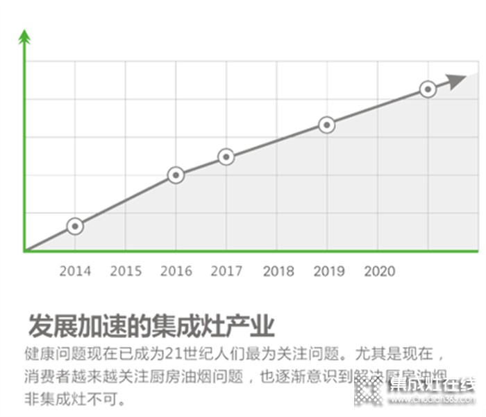 上派集成灶：回報超高的項目等你來參與，速看！