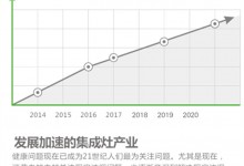 上派集成灶：回報(bào)超高的項(xiàng)目等你來參與，速看！ (1432播放)