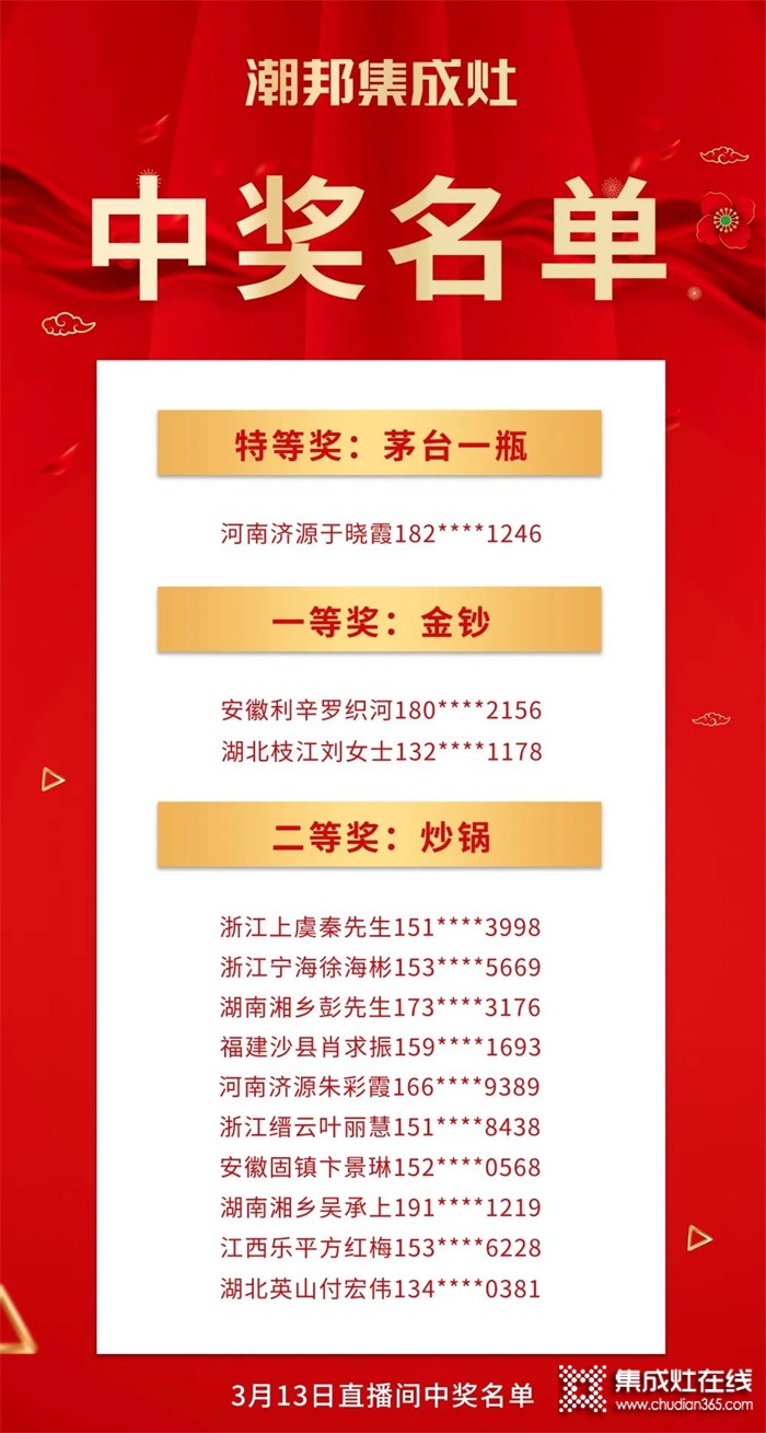 看看有你嗎？“購集成灶抽茅臺和金鈔”潮邦2022開門紅獲獎名單公布啦！