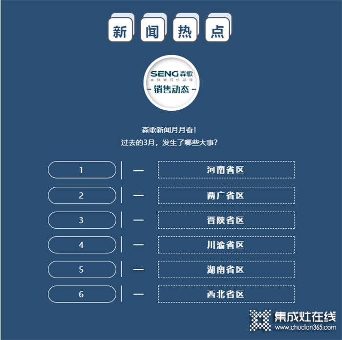 新聞快訊 | 森歌集成灶3月份銷售市場動態(tài) （上）