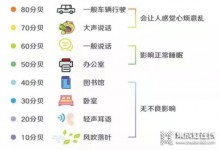 莫尼集成灶：減少廚房噪音污染，保障家人身心健康