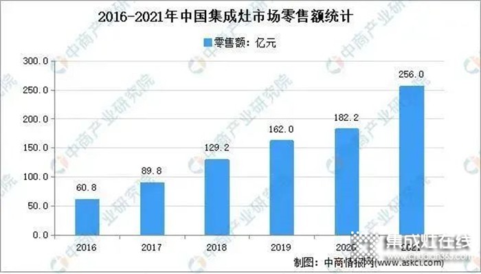 締造屬于您的財富傳奇，睿達集成灶全國招商火爆進行中！