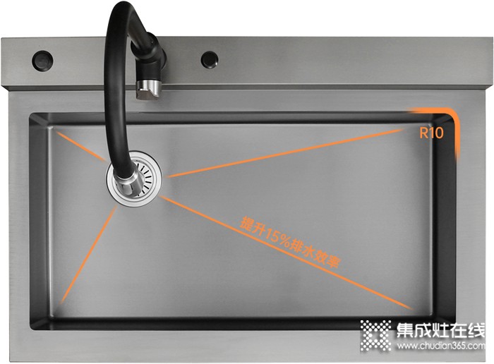 重磅登場 | 帥豐集成水槽搭載嵌入式松下洗碗機！