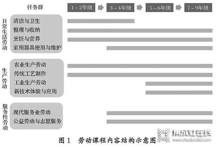 勞動課來了！優(yōu)格集成灶助力孩子玩轉(zhuǎn)大廚房 放手讓孩子早當(dāng)家！