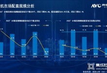 2022年一季度精裝市場廚電規(guī)模持續(xù)下降 二季度或有起色