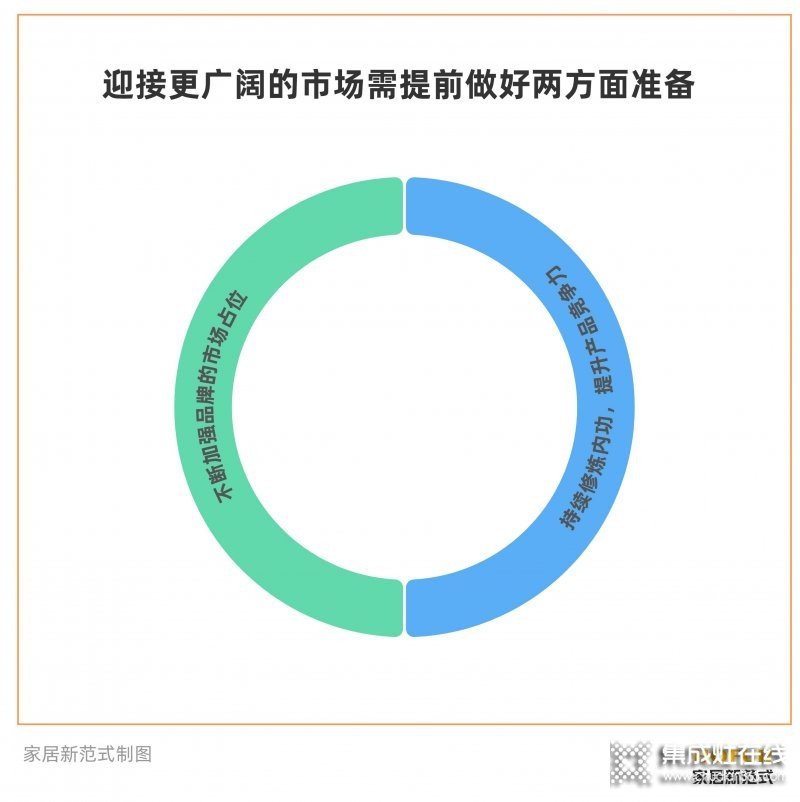 穩(wěn)居集成灶龍頭的火星人，如何面對(duì)綜合家電品牌的“圍剿”？_9