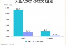 穩(wěn)居集成灶龍頭的火星人，如何面對綜合家電品牌的“圍剿”？