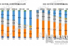 蒸烤集成灶受青睞，“中國(guó)蒸烤專家”凱度提供更佳解決方案