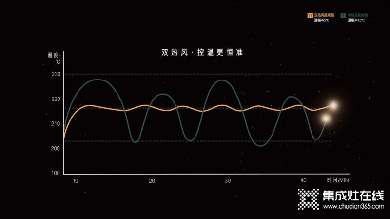 蒸烤為王，多維升級，凱度雙熱風蒸烤集成灶鑄就高端典范_6