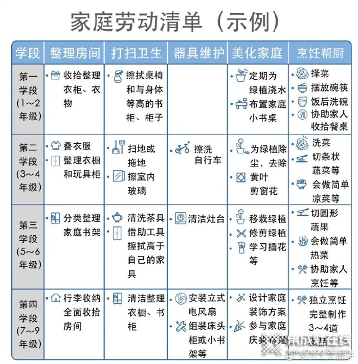 火星一號(hào)集成灶：自己動(dòng)手下廚，體驗(yàn)不一樣的成長(zhǎng)之路~