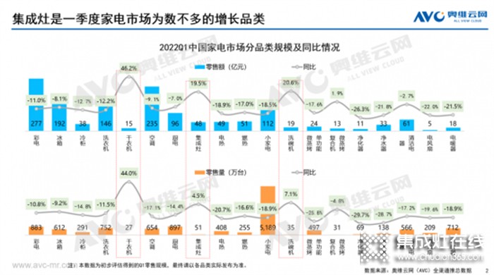 重磅！上派嵌裝集成灶迎來新機遇