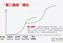 增長焦慮不斷“深耕” ，建材企業(yè)的第二