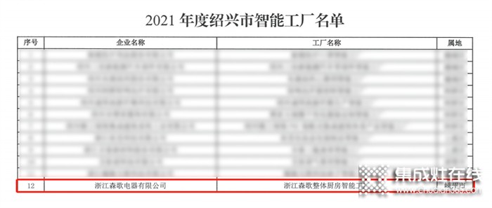 “質(zhì)造”理想廚房，森歌整體廚房智能工廠榮登紹興市智能工廠、數(shù)字化車間名單！