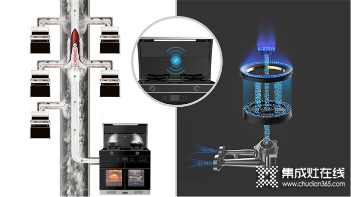 德意蒸烤均衡集成灶王牌上市，霸屏全國(guó)重點(diǎn)高鐵站