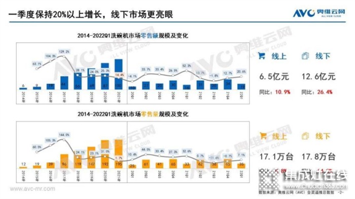 水洗成廚電增長(zhǎng)新引擎，板川多品類(lèi)布局開(kāi)啟廚房新生態(tài)