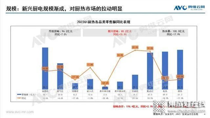 集成灶品類升維戰(zhàn)打響，森歌集成灶精準(zhǔn)卡位領(lǐng)跑集成廚電賽道