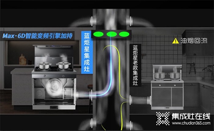 藍(lán)炬星高端集成灶：廚房的重重挑戰(zhàn) 有它一機搞定！