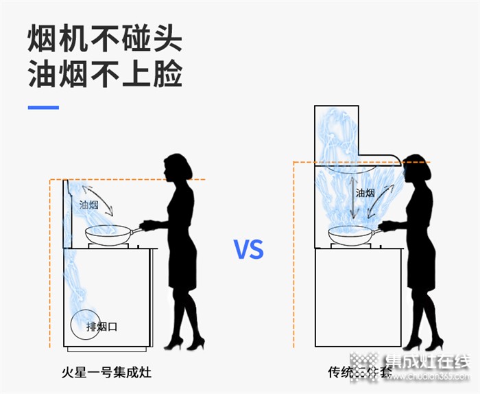 家裝火星一號集成灶，夏天下廚也清涼~