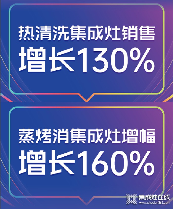 戰(zhàn)報(bào)來襲 | 雙11單日銷售破千臺(tái)，浙派穩(wěn)坐熱清洗集成灶類目全網(wǎng)TOP1