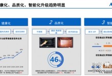 科大“卷亦有道”：做到這三點，不怕廚電集成灶行業(yè)內(nèi)卷！