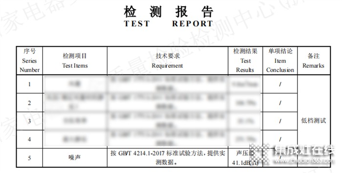 靜無止境 | 廚壹堂靜音集成灶最低噪音41.1分貝，權(quán)威檢測創(chuàng)行業(yè)最低運行噪音！競猜獲獎名單公布