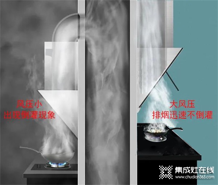 歐派廚房電器：真的沒騙你，1㎡的空間完全能搞定烹飪難題！